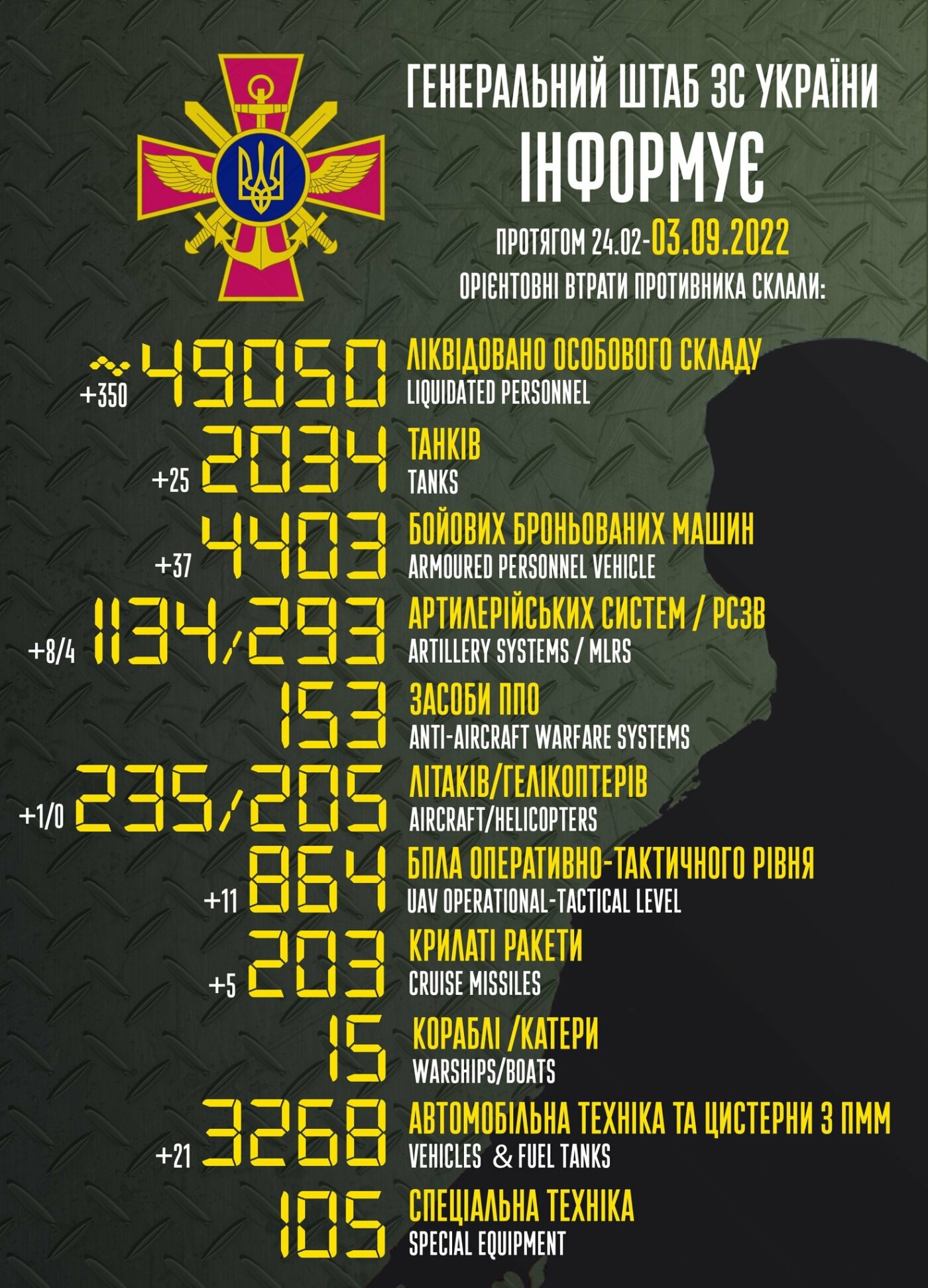 Генштаб