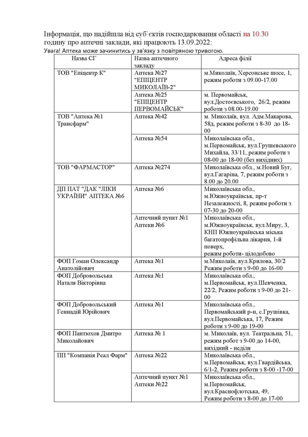 Які аптеки працюють сьогодні у Миколаївській області      