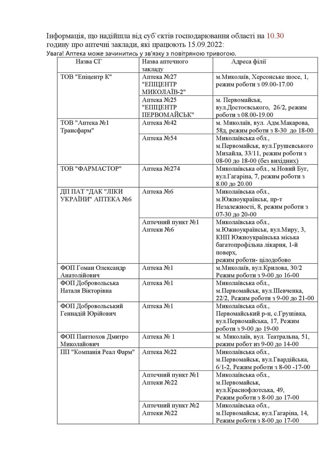 Які аптеки працюють сьогодні у Миколаївській області    