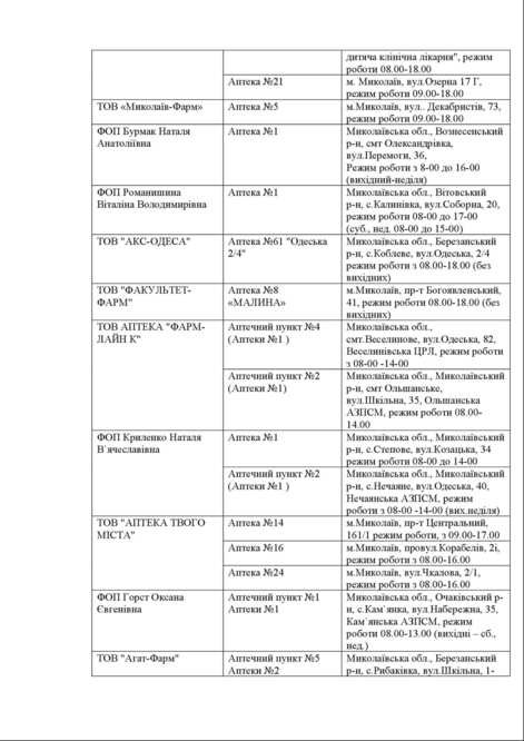 перелік аптек