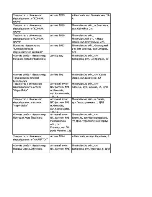 аптеки де є інсулін