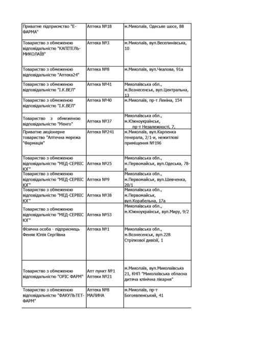 аптеки де є інсулін