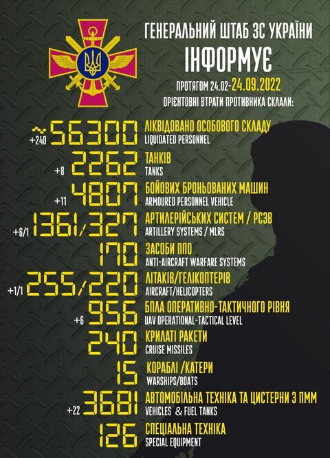 Генштаб - втрати русні