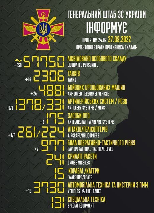 Дані Генштабу
