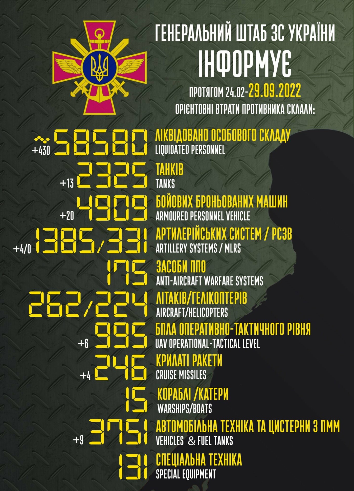 Втрати ворога