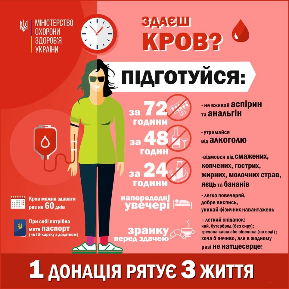 Миколаїв потребує донорів крові та тромбоцитів, - ФОТО