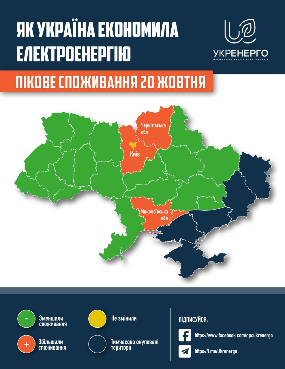 Миколаївщина серед областей, які збільшили споживання електроенергії, хоча просили навпаки зменшити, - ФОТО