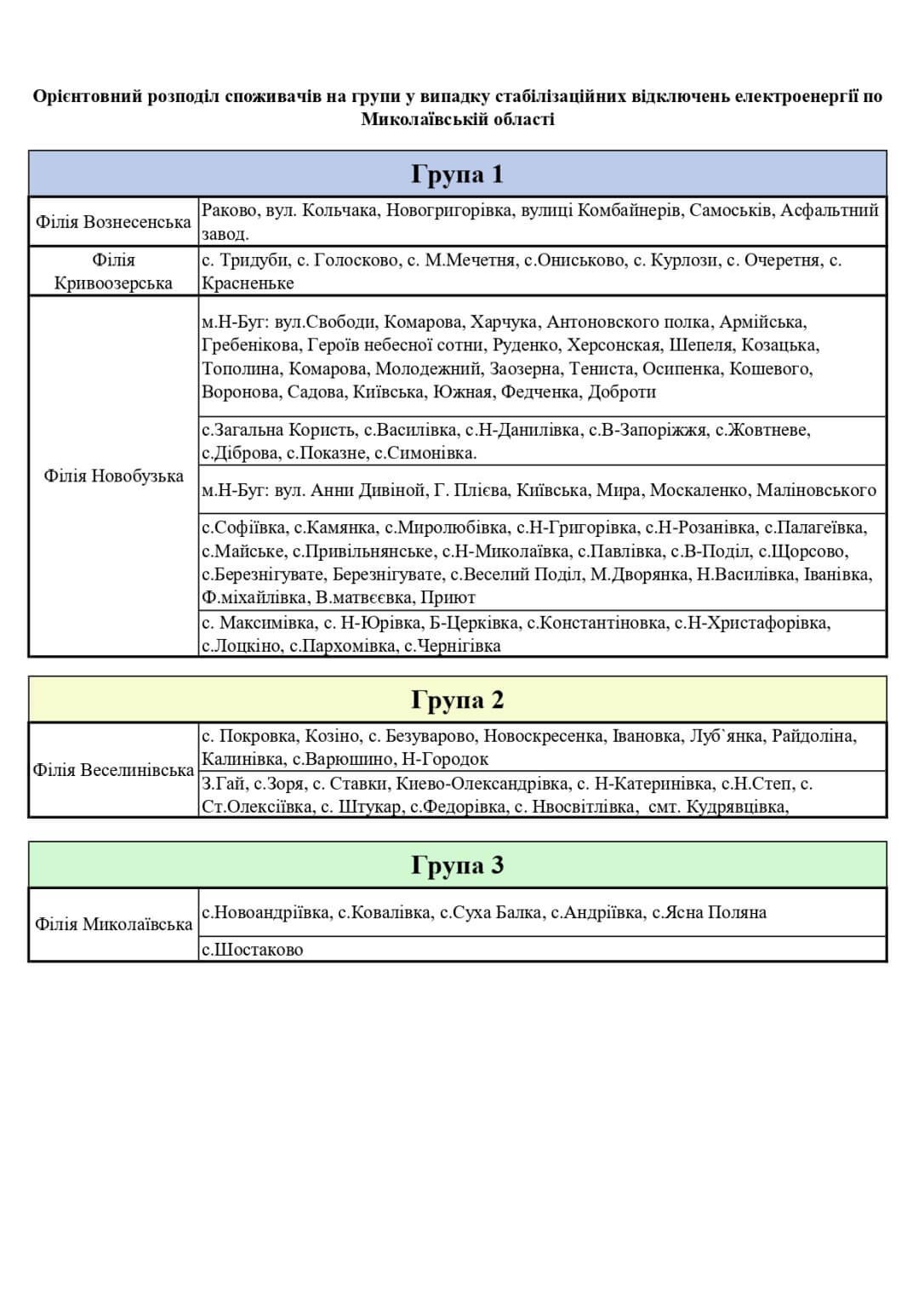На Миколаївщині відключення електроенергії. Зачепило всіх споживачів, - ФОТО 