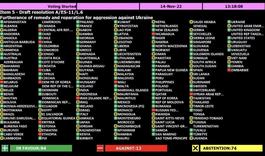 У Генасамблеї ООН проголосували за резолюцію щодо виплати Україні репарацій від росії 