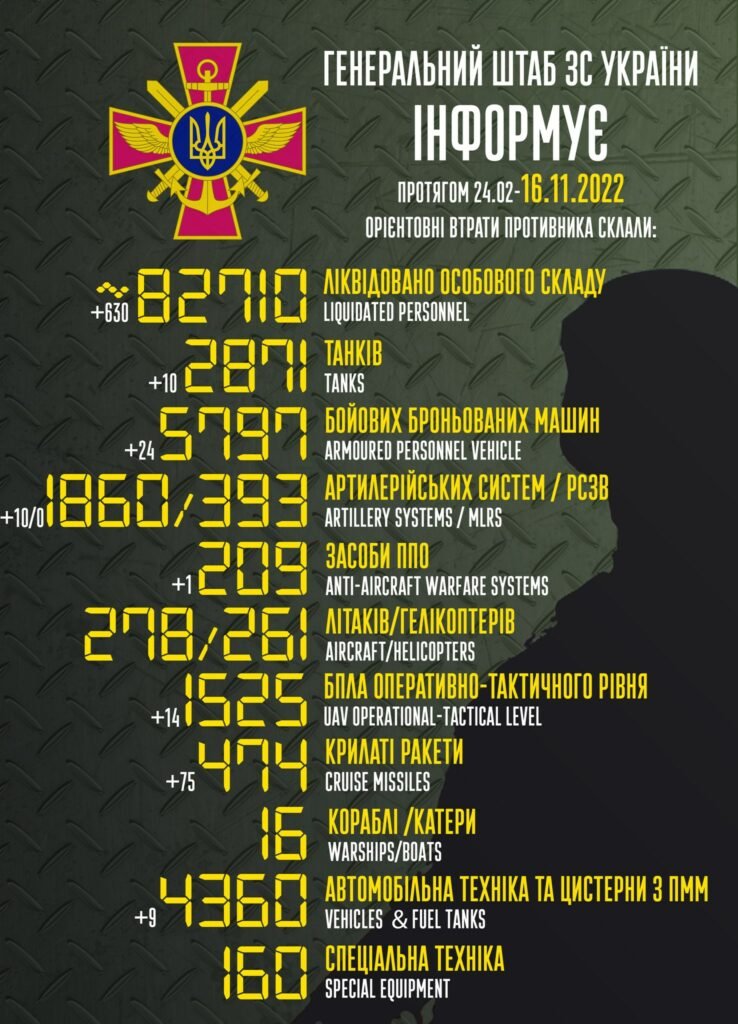 Збройні сили України за добу ліквідували 630 російських окупантів, - ФОТО