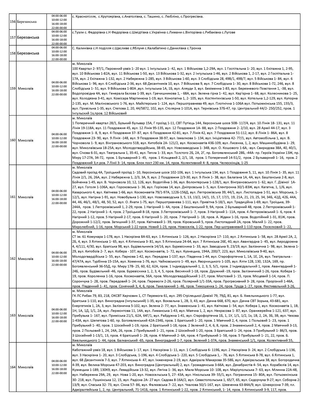 Графік погодинних відключень електроенергії по Миколаївщині на 7 грудня, - ФОТО 