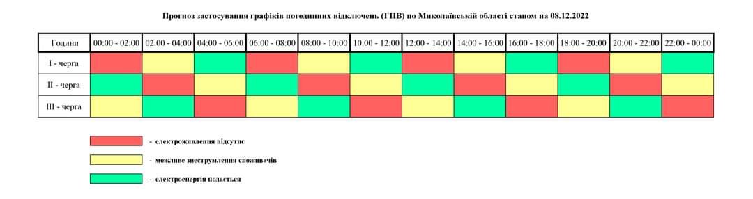 Прогноз застосування графіків погодинних відключень електроенергії по Миколаївщині на 8 грудня 