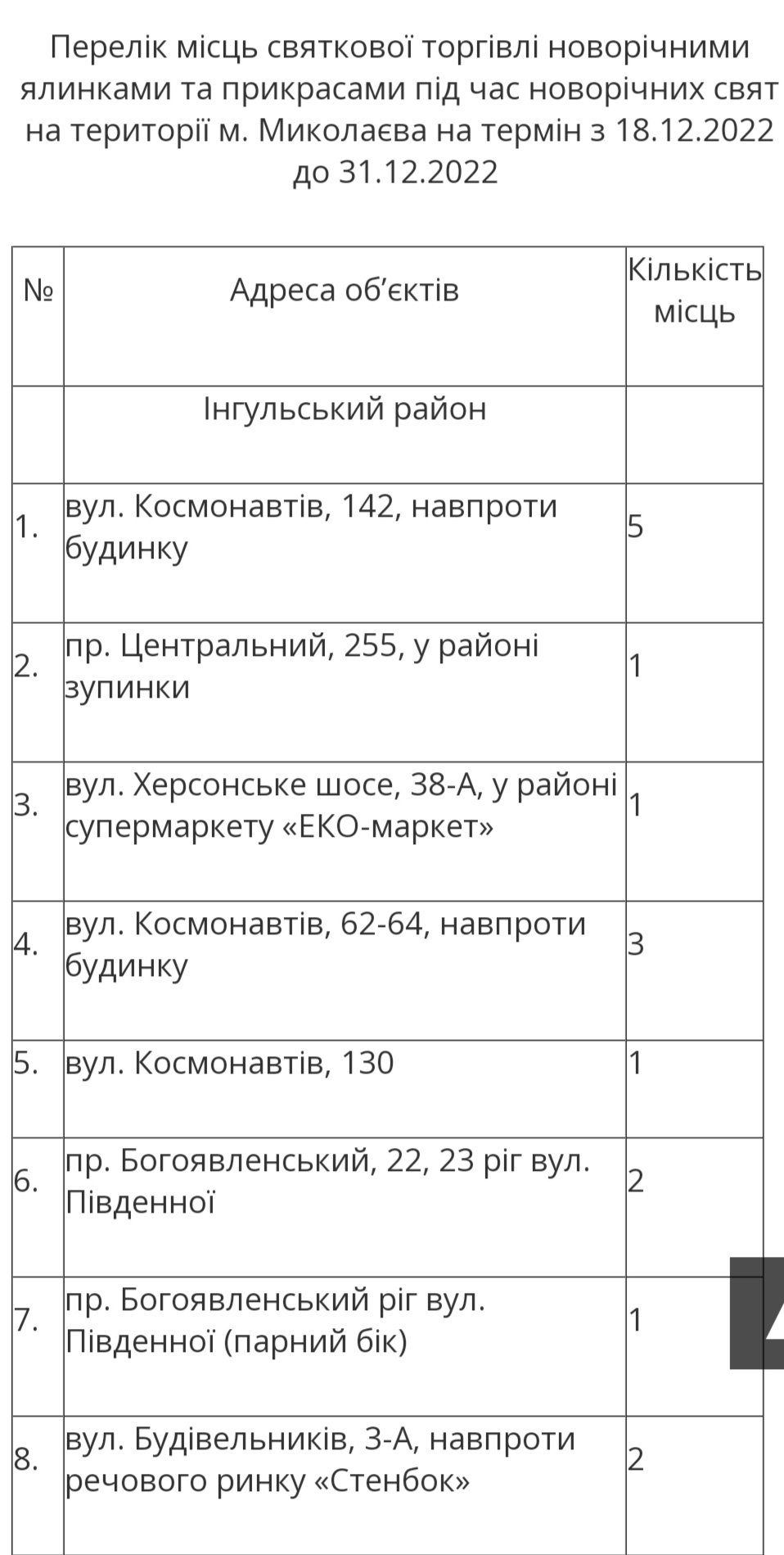 Де у Миколаєві можна буде придбати ялинку: виконком визначив місця,- АДРЕСИ