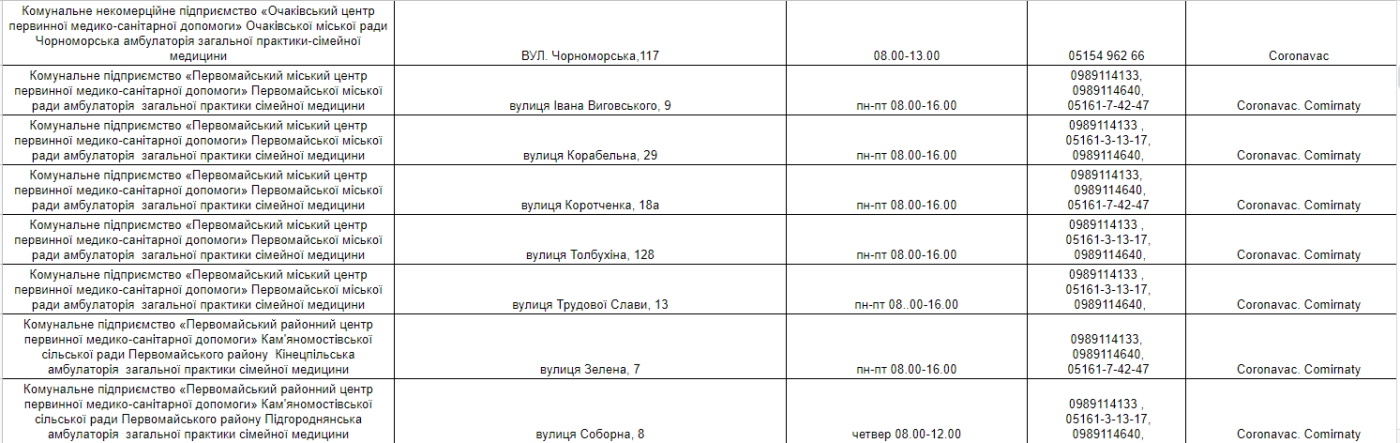 Вакцинация