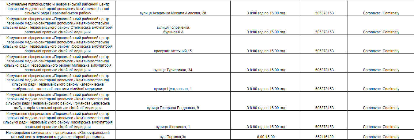 Вакцинация