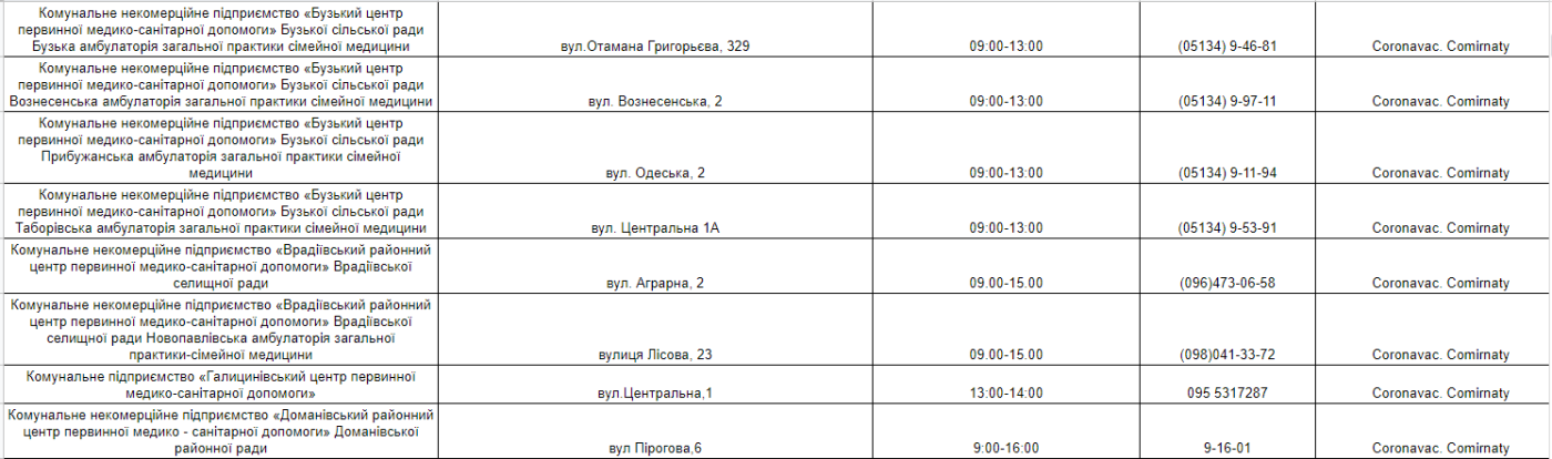 Вакцинация