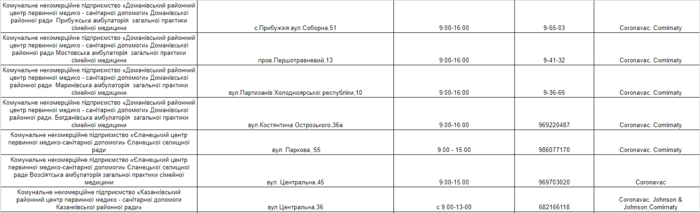 Вакцинация