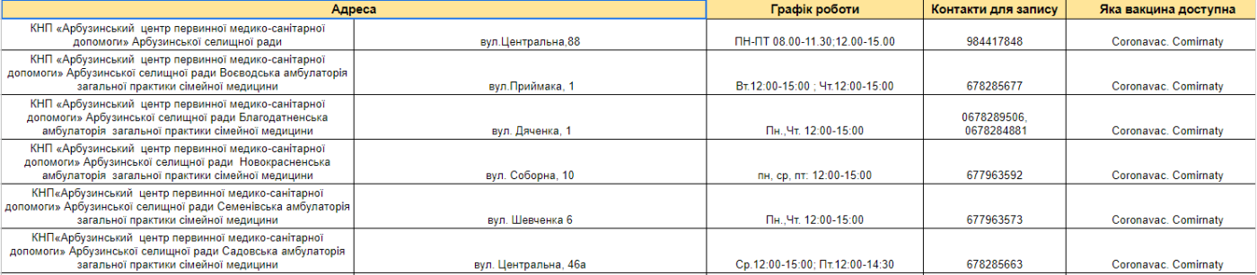 Вакцинация
