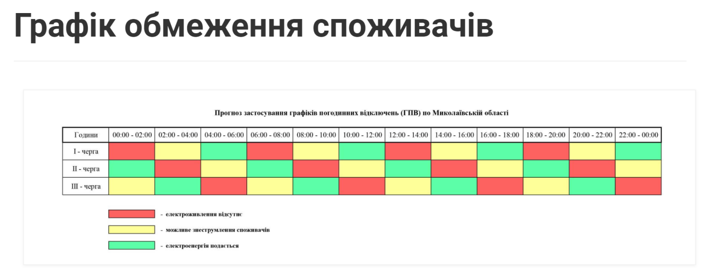 відключення світла