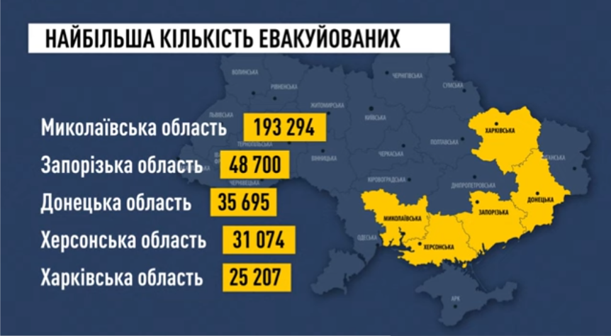 Дані Офісу Президента