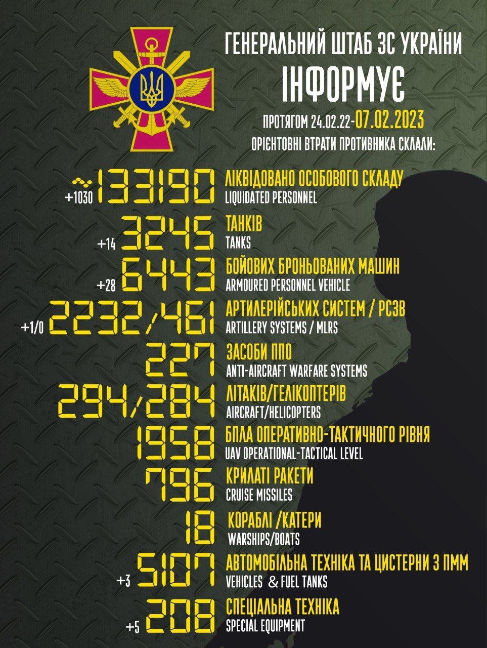 Понад тисячу російських агресорів ліквідовано за минулу добу, - ФОТО 