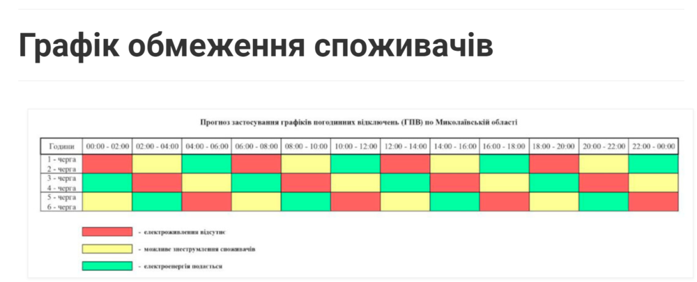 погодинні відключення