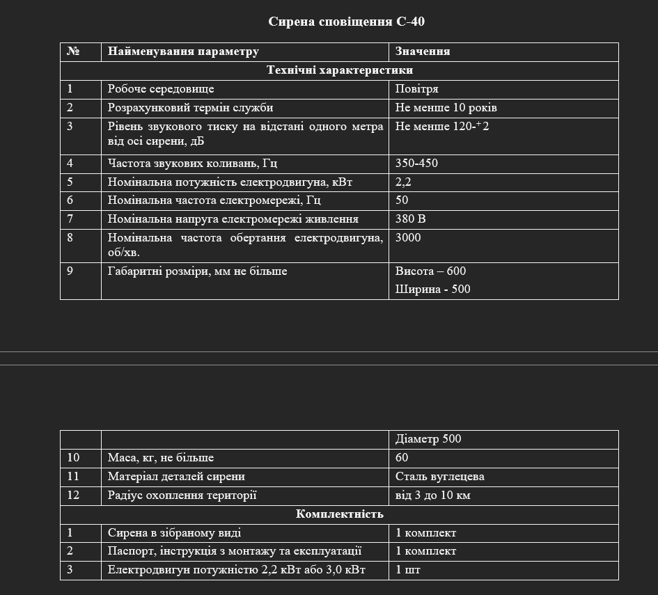 На Миколаївщині планують закупити більше сотні сирен за 2,5 мільйони гривень, - ФОТО