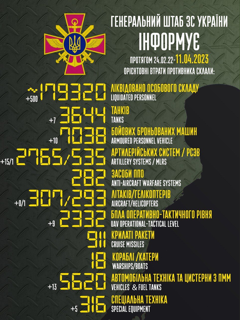 Українські воїни ліквідували ще один рашиський гелікоптер та 7 танків