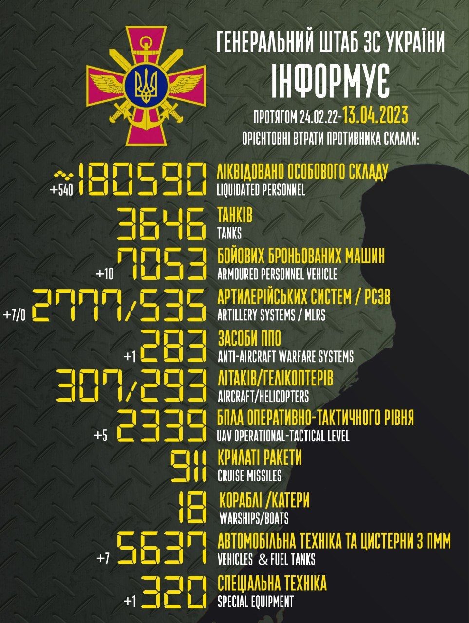 Українські воїни ліквідували ще 540 рашистів 