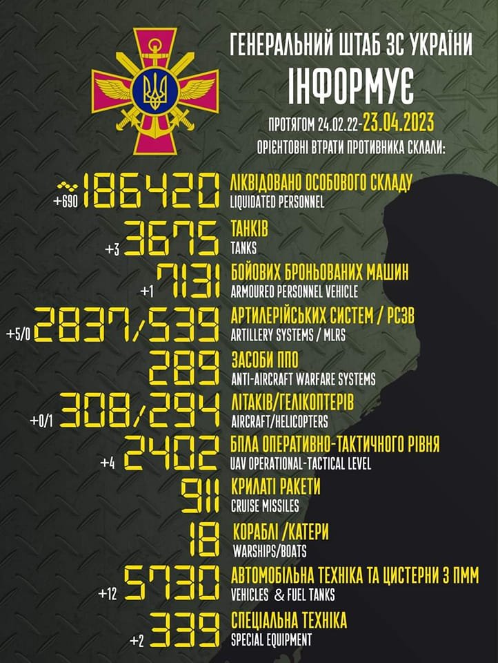 Більше 186 тисяч російських солдатів та найманців рф вже не повернуться додому 