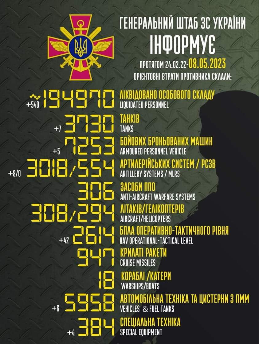 Статистика втрат рф: кількість ліквідованих російських агресорів збільшується щодня, - ФОТО 