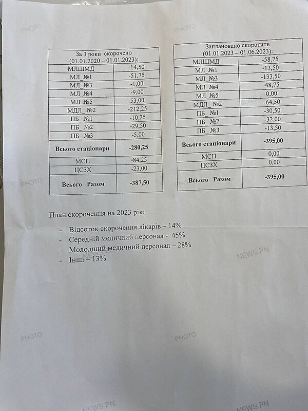 У миколаївських медзакладах збираються скоротити понад 390 штатних одиниць, - ФОТО 