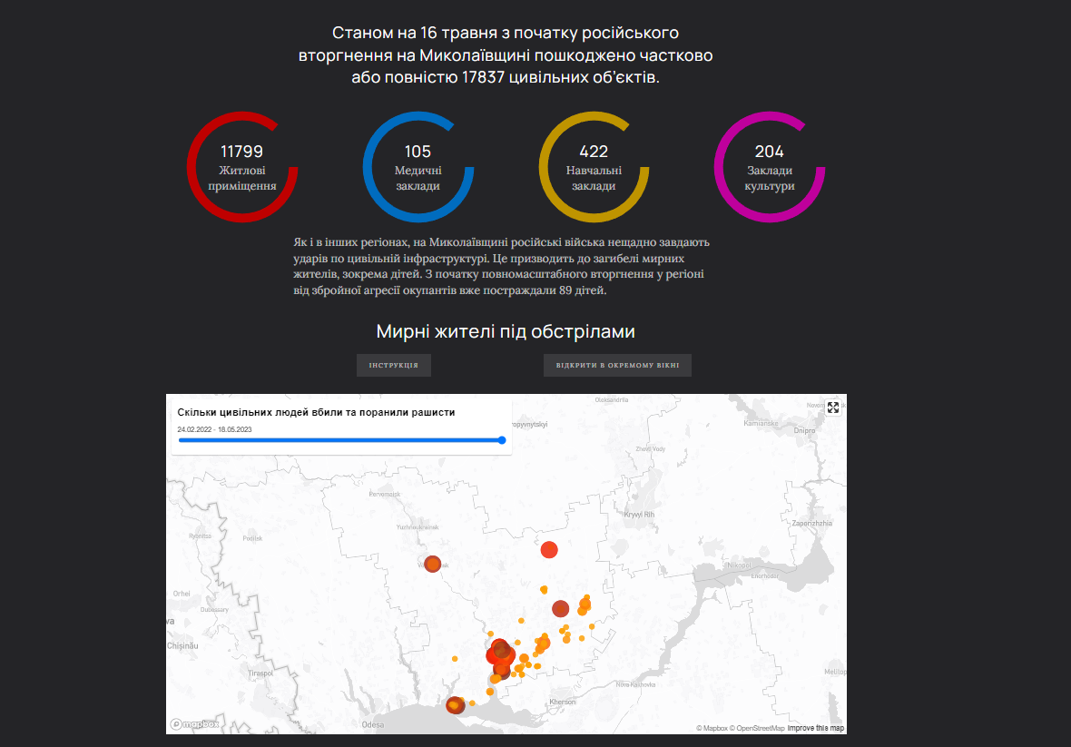 Проект Центру журналістських розслідувань