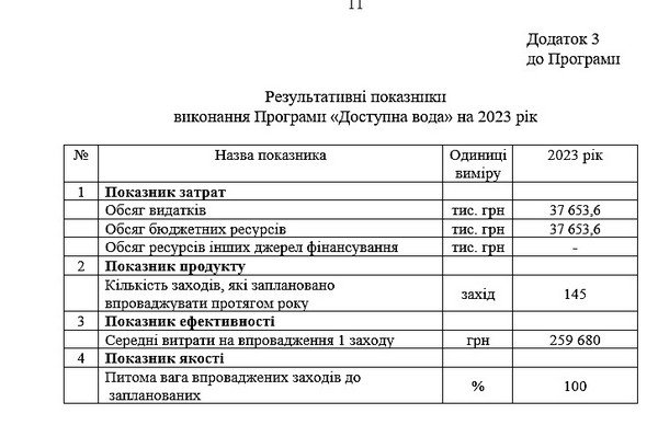 37 мільйонів на “Доступну воду” у Миколаєві. Що цей проект передбачає, - ФОТО