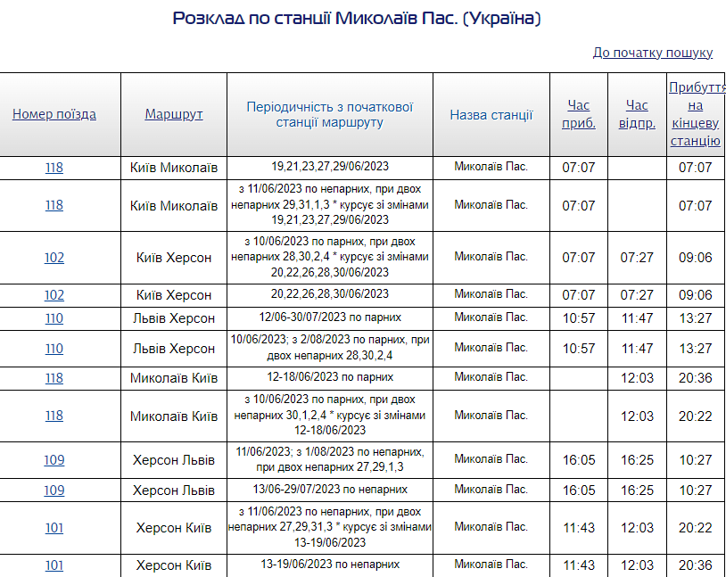 Расписание поездов херсон николаев