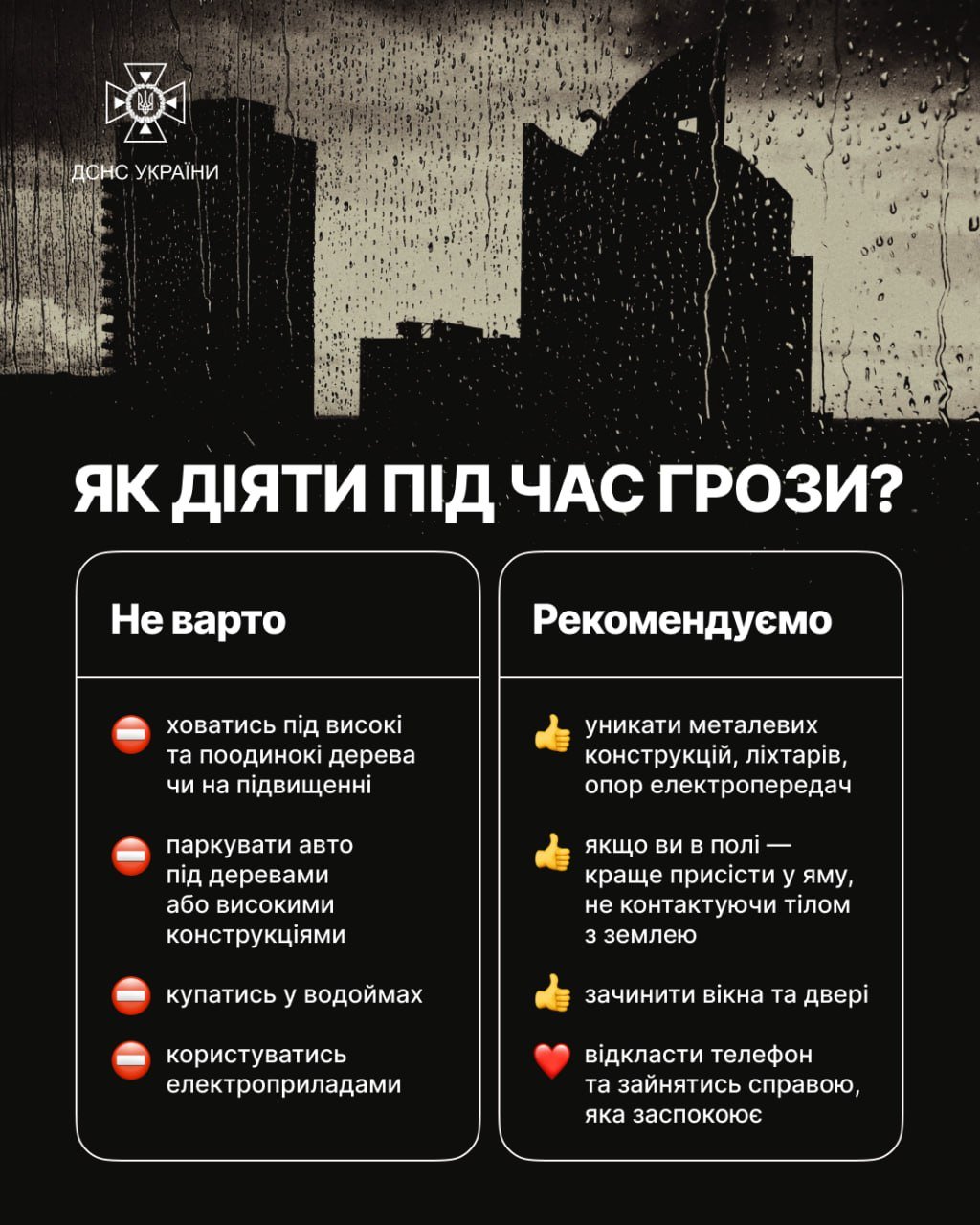 Перший рівень небезпечності: завтра на Миколаївщині очікуються грози 