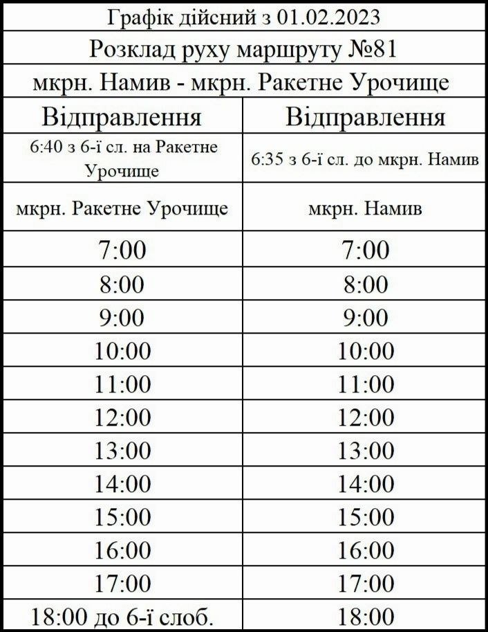 Як працюють 