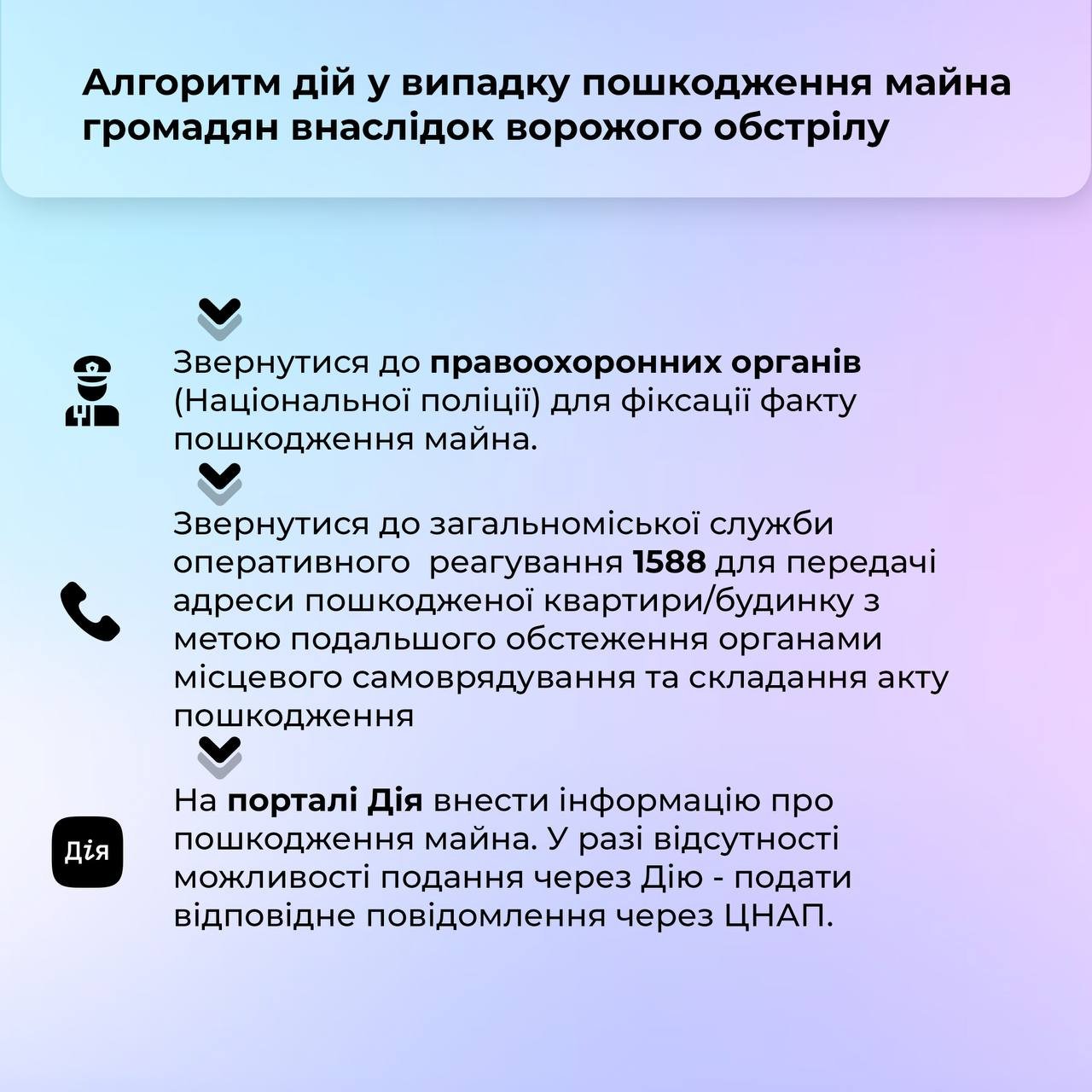 Інфографіка - Миколаївська міська рада