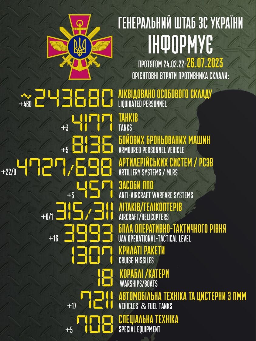 дані Генштабу