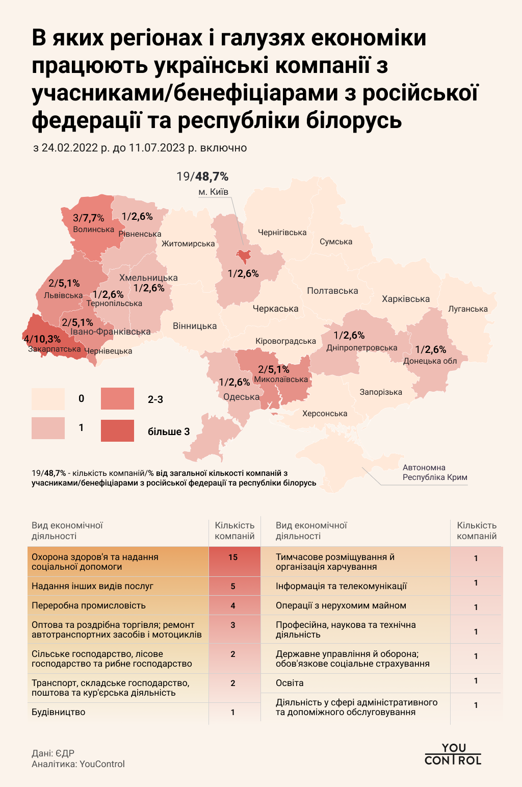 На Миколаївщині зареєстровано дві благодійні організації, які мають зв’язки з росією, - ФОТО