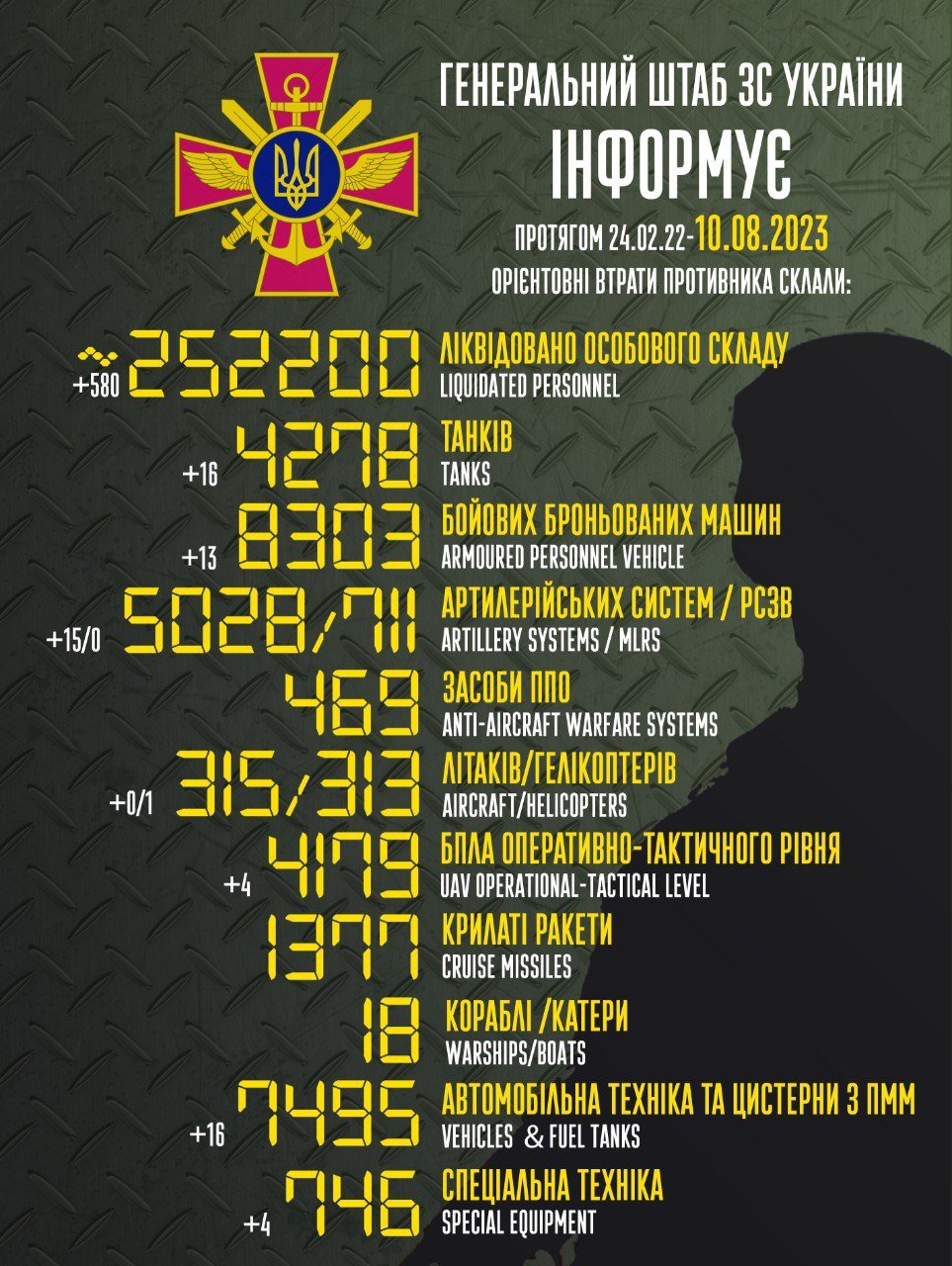 Українські захисники ліквідували ще один рашиський гелікоптер 