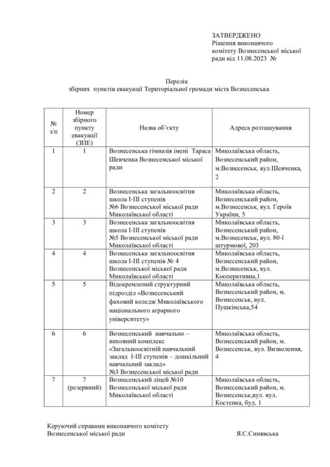 У Вознесенську планують затвердити сім пунктів для евакуації населення у разі загрози на ЗАЕС