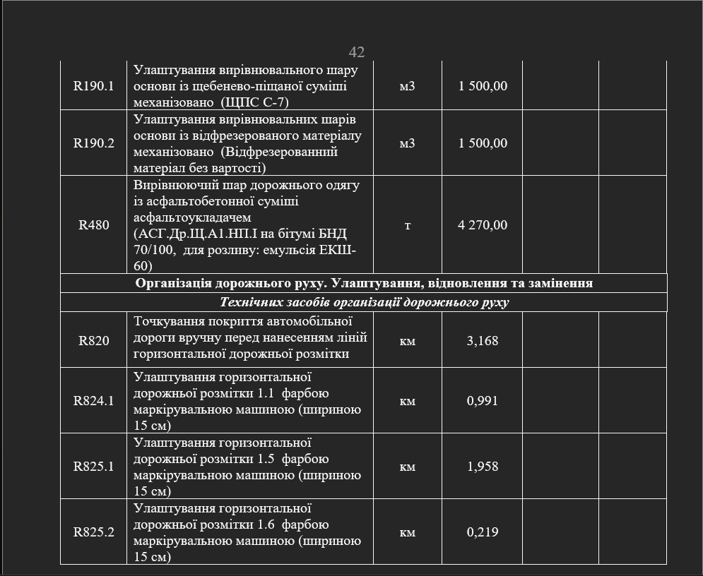 На Миколаївщині відремонтують дорогу "Арбузинка - Єланець - Нова Одеса" за 160 мільйонів гривень, - ФОТО