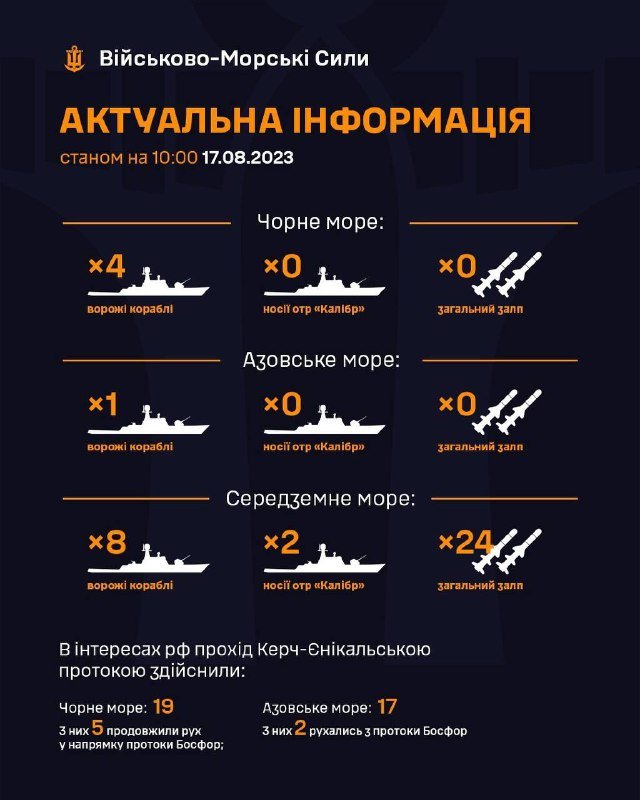 У Чорному морі на бойовому чергуванні знаходиться 4 ворожих кораблі 