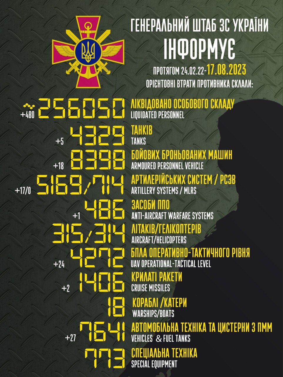 Зранку українські воїни знищили рашиський ударний вертоліт КА-52 