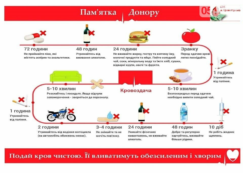 У суботу миколаївська станція переливання крові потребує донорів 