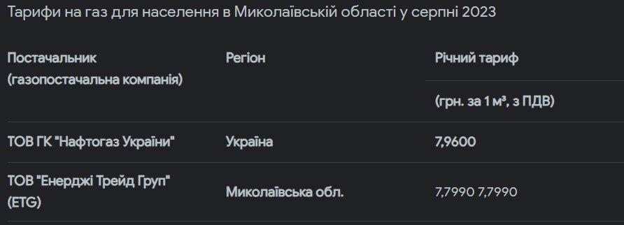 Яка вартість комунальних послуг у Миколаєві та що змінилось у передачі показів лічильників