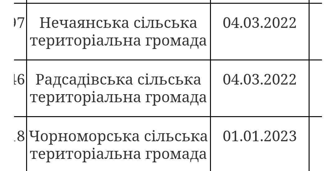 На Миколаївщині працівникам соціальних установ та держсфери підвищили заробітну плату