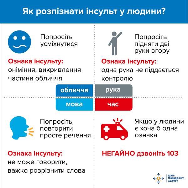 У Миколаєві збільшилась кількість людей з інсультом - у місті є чотири лікарні, де можуть надати відповідну допомогу 