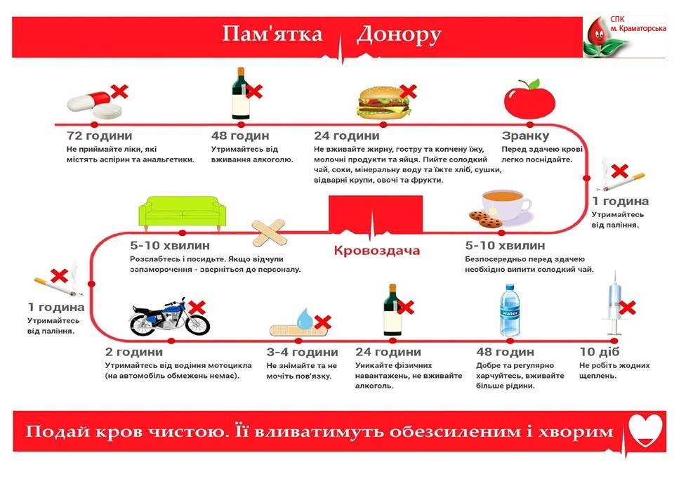 Завтра у Микопаєві потребують донорів крові, - ФОТО